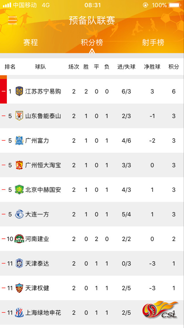 国安主场擒泰达,追平鲁能积分 国安主场擒泰达,追平鲁能积分