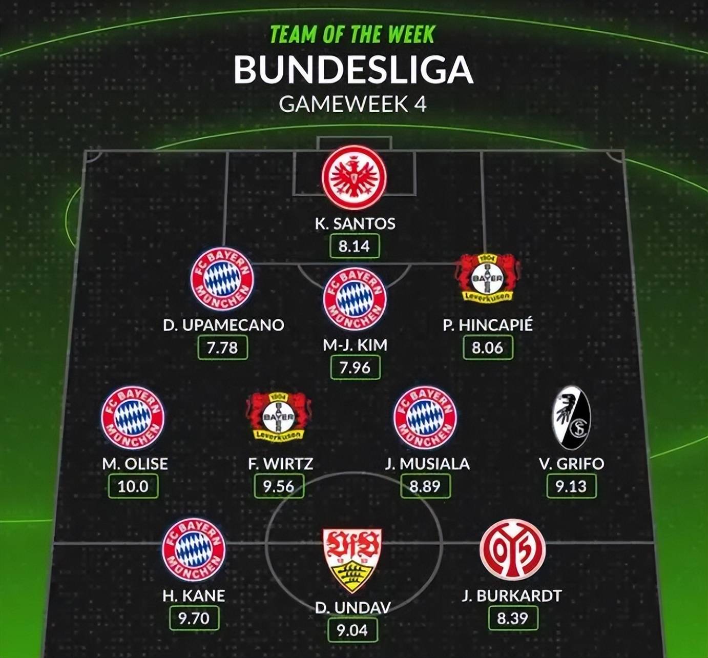 FB体育官方网站-拜仁慕尼黑客场大胜,德甲榜首宝座难摇