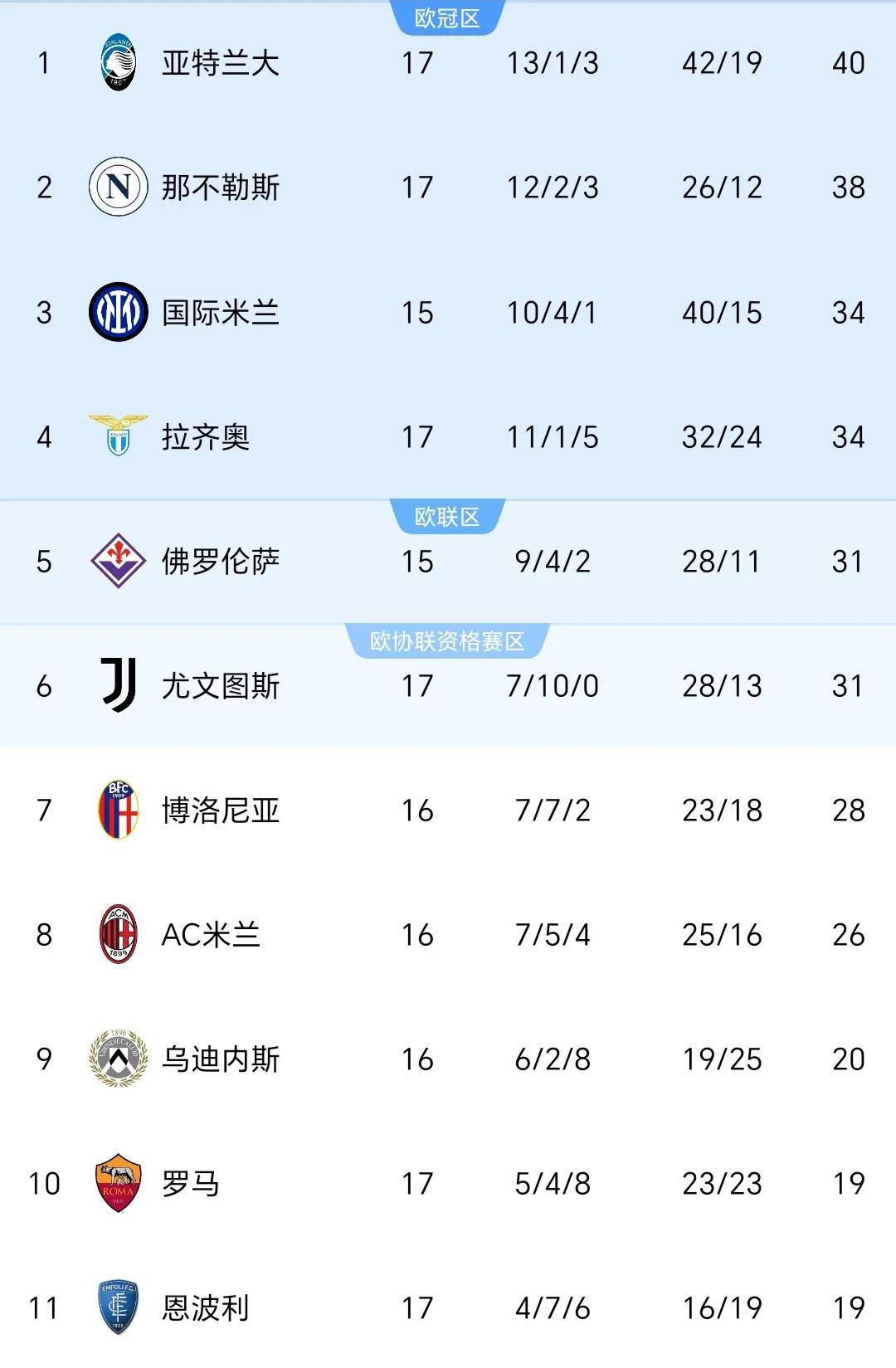 佩莱格里尼绝杀,尤文图斯客场逆转桑普多利亚,意甲争冠格局更趋激烈 佩莱格里尼绝杀,尤文图斯客场逆转桑普多利亚,意甲争冠格局更趋激烈