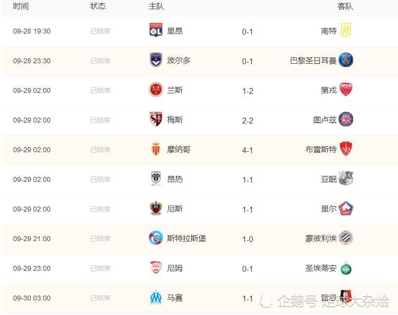 FB体育官网-摩纳哥击败第戎,继续领跑积分榜