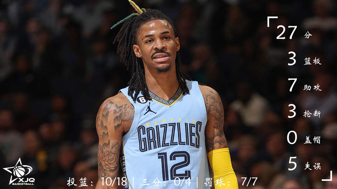 FB体育官方网站-灰熊逆转鹈鹕获胜，莫兰特斯高分爆发