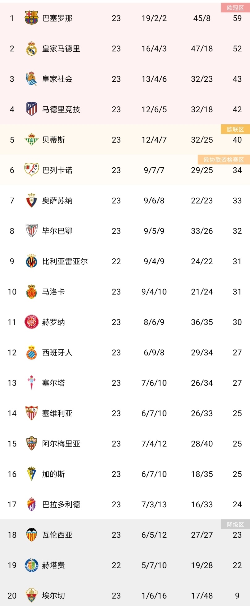 克罗托内主场再战弗罗西诺内,争取反弹 克罗托内主场再战弗罗西诺内,争取反弹