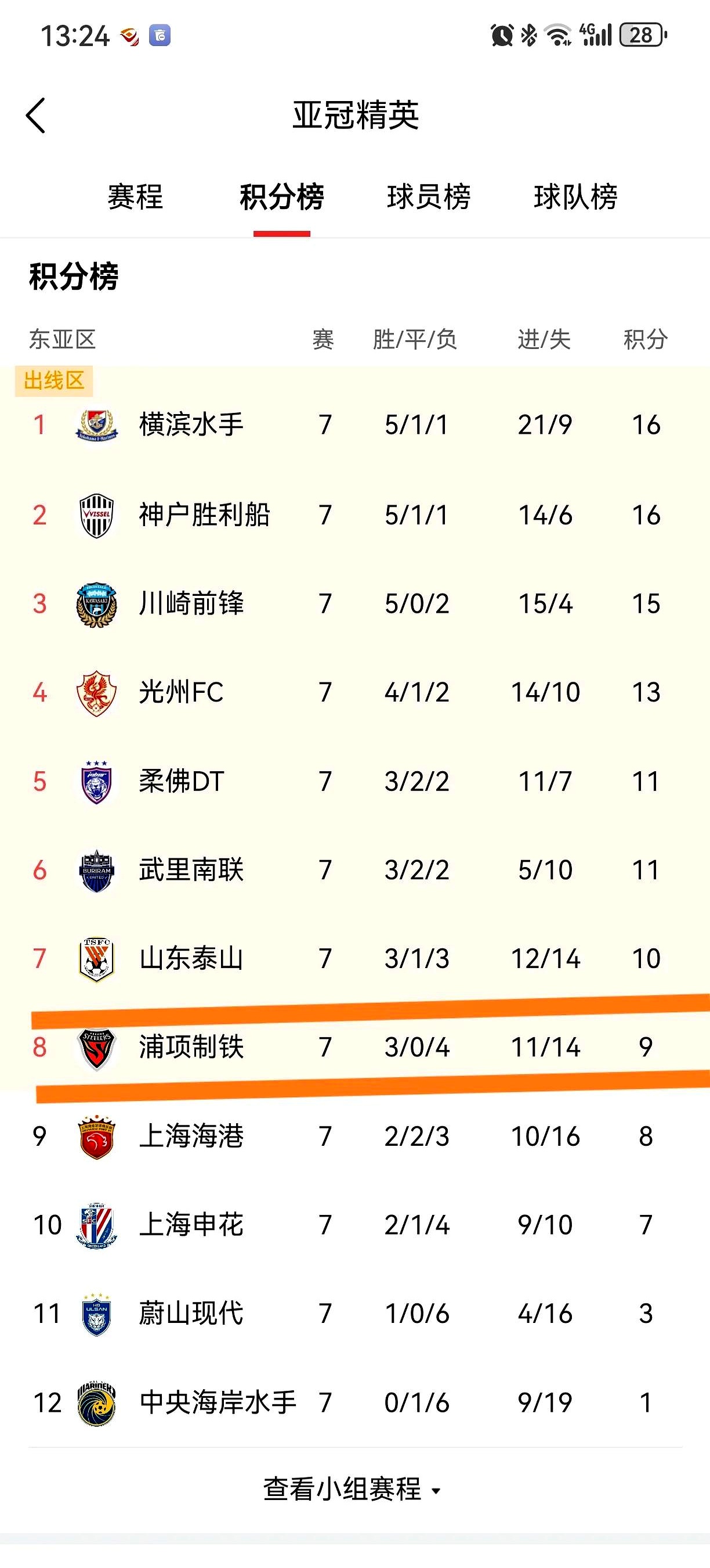 亚冠比赛力挫对手,球队晋级前景乐观 亚冠比赛力挫对手,球队晋级前景乐观