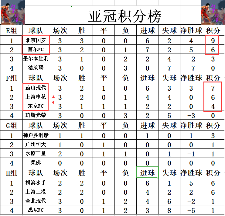 FB体育官网-新加坡劲旅追赶差距,亚冠赛事成绩逐渐好转