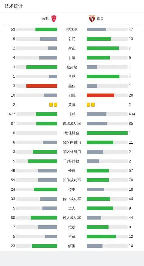 FB体育-沙尔克04战平对手,难分胜负
