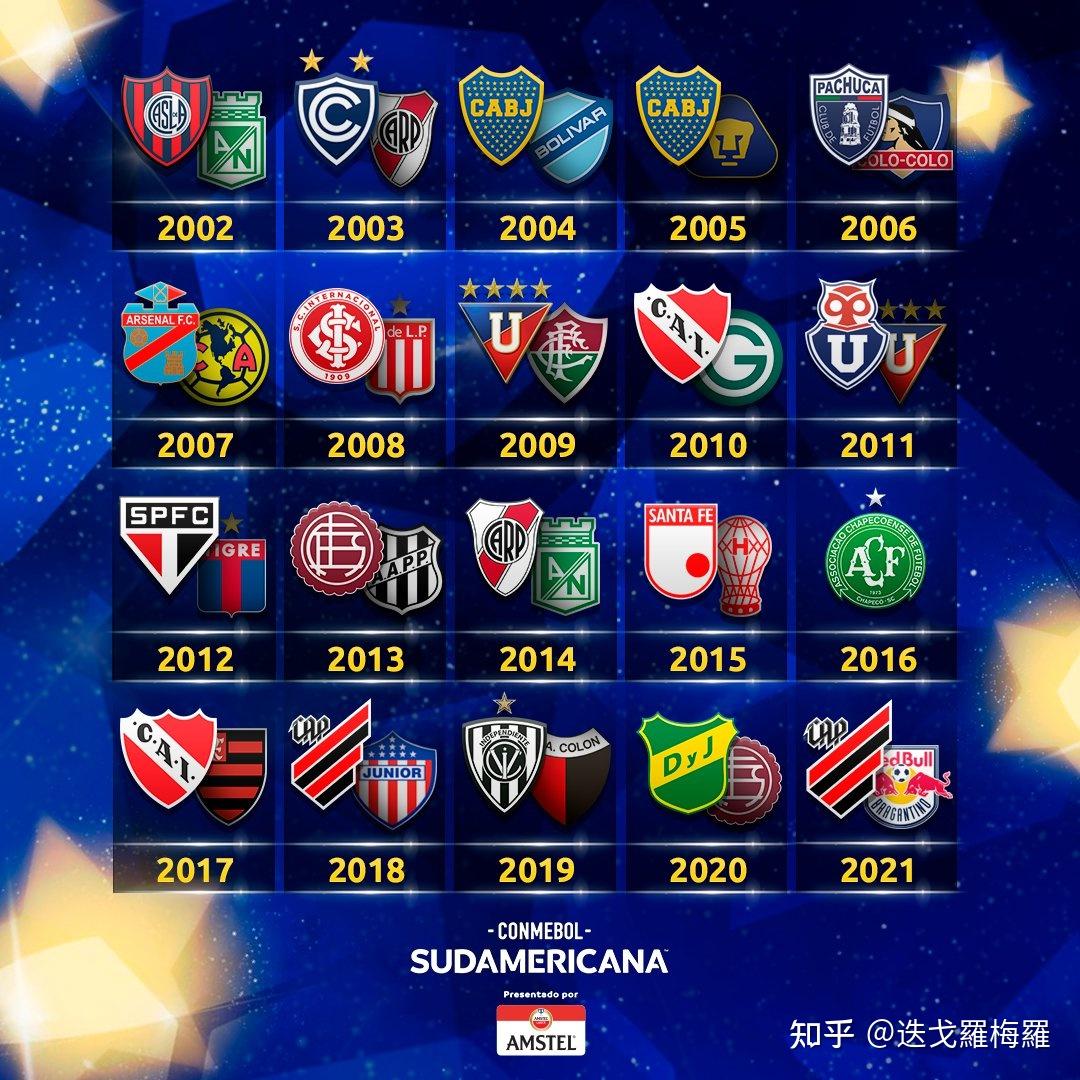 足球冠军联赛决赛上秘鲁队获得冠军头衔