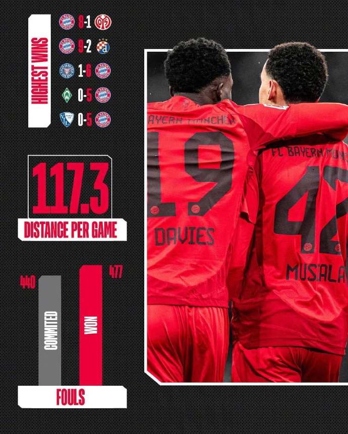 拜仁慕尼黑客场逼平对手,战绩未见起色 拜仁慕尼黑客场逼平对手,战绩未见起色