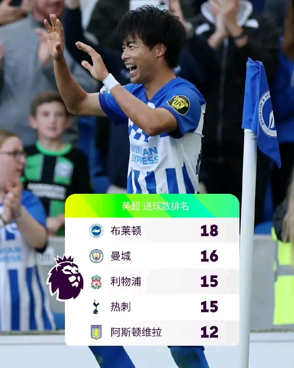 FB体育官网-布莱顿四连胜,成为本赛季黑马