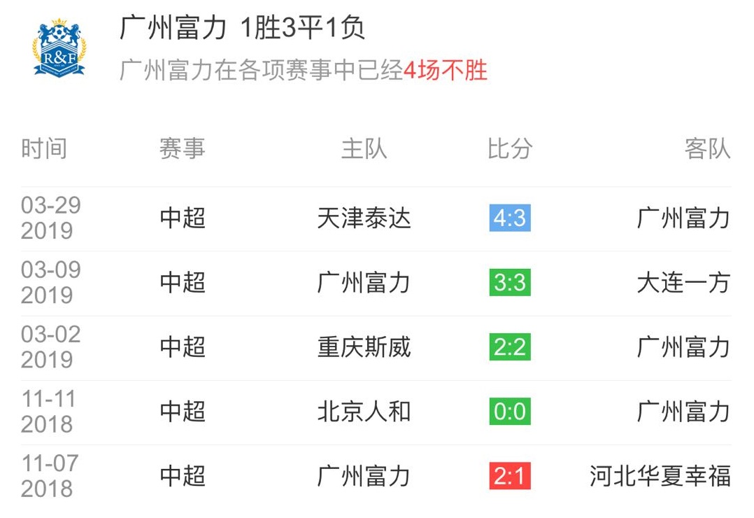 热刺球员破门,助力恒大战胜深圳 热刺球员破门,助力恒大战胜深圳