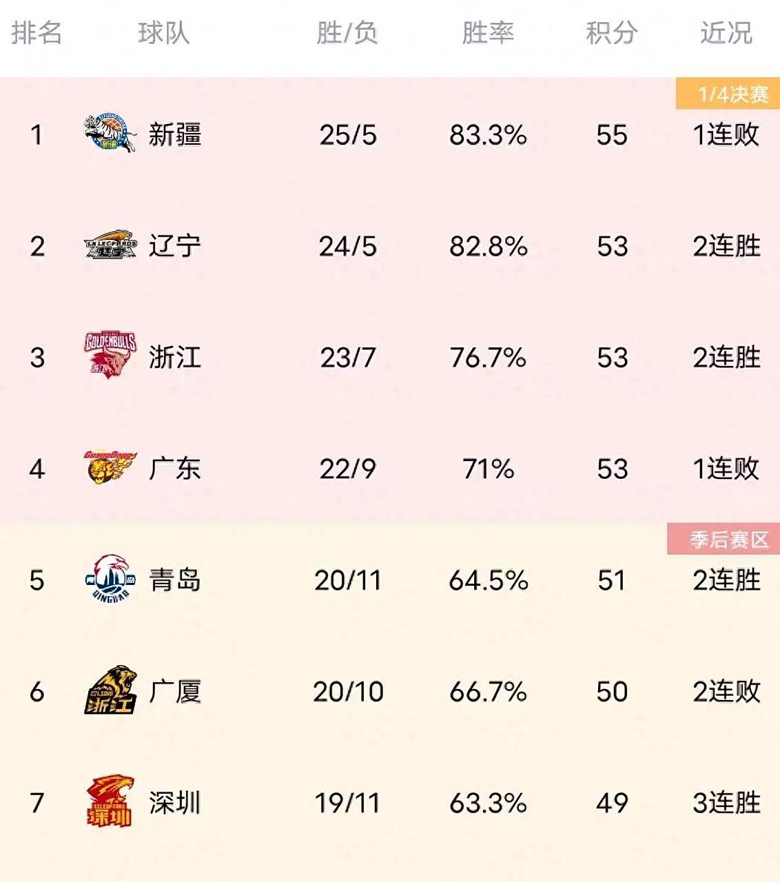 FB体育官网-广东宏远主场大胜,领先积分榜