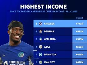 FB体育-赢得关键胜利!RB莱比锡稳住前四位置