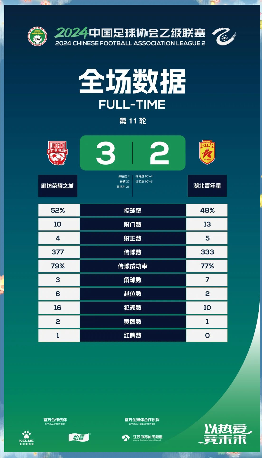 精彩赛事不断,足球盛宴继续燃烧 精彩赛事不断,足球盛宴继续燃烧